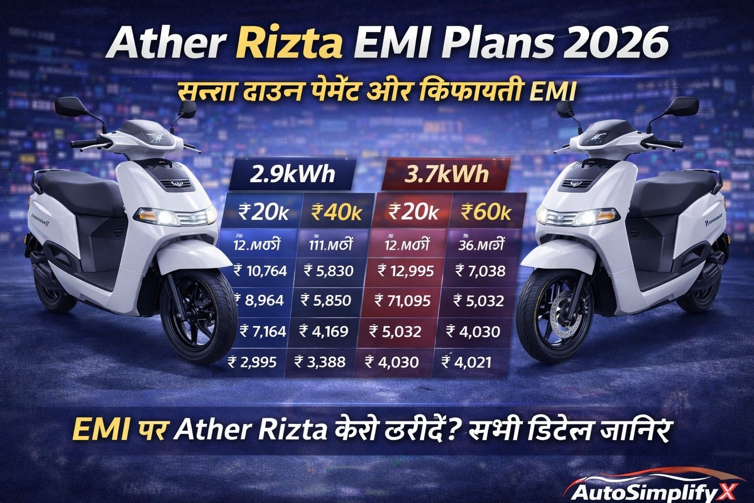 Ather Rizta S 2026 EMI plan image showing 2.9kWh and 3.7kWh battery options with ₹20k, ₹40k, ₹60k down payment and monthly installment details