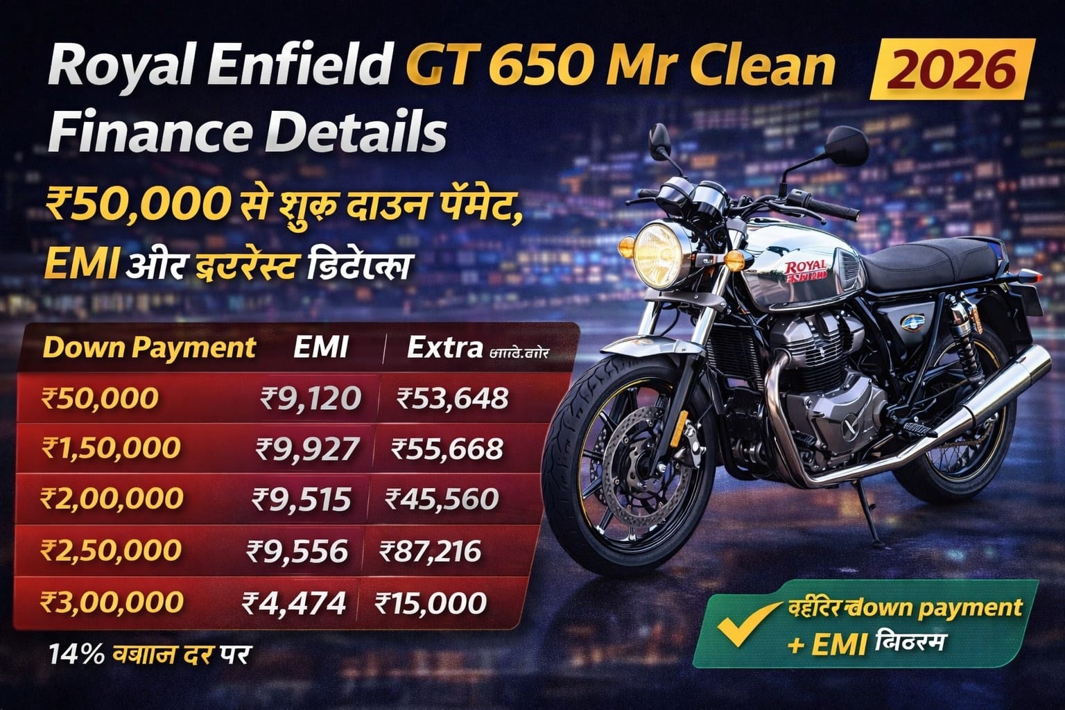 2026 Royal Enfield GT 650 Mr Clean की फाइनेंस डिटेल्स, ₹50,000 डाउन पेमेंट और EMI प्लान