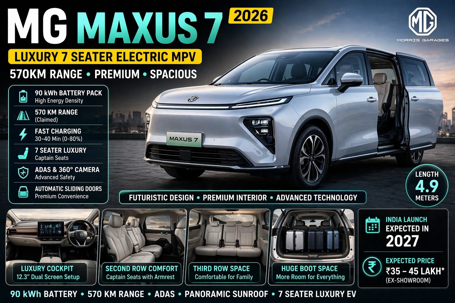 MG Maxus 7 2026 luxury 7 seater electric car with 570km range, premium interior and automatic sliding doors